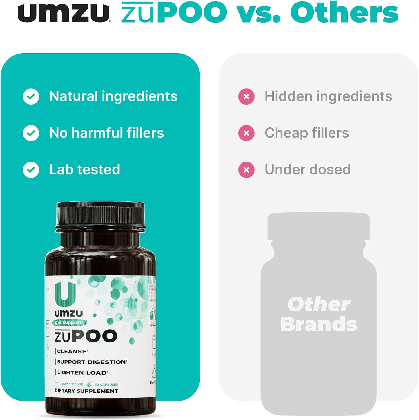 UMZU zuPOO Colon Cleanse Supplement 30 Capsules – Gut & Digestive Support